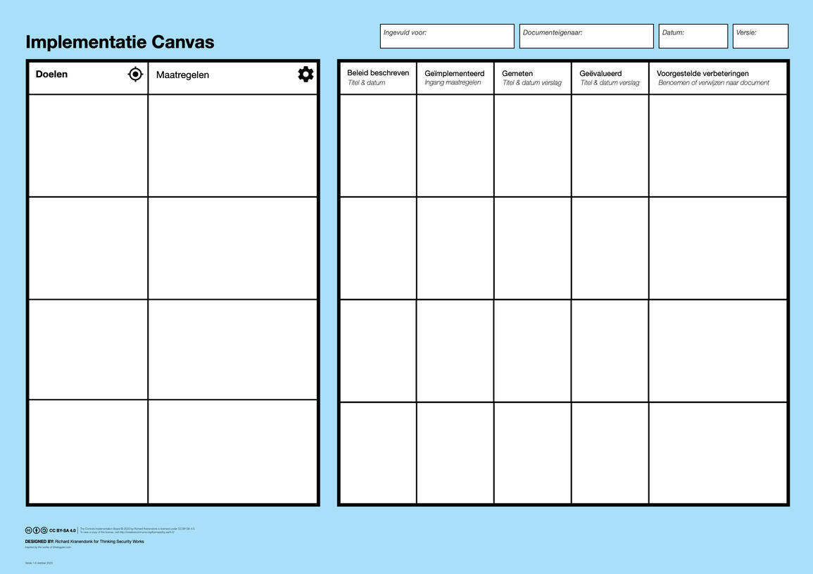 Implementatie Canvas